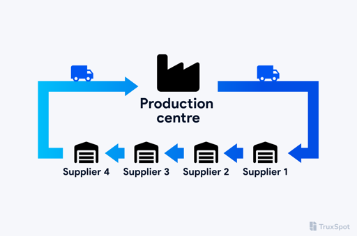 Find Your Truck Parking Lot - 15
